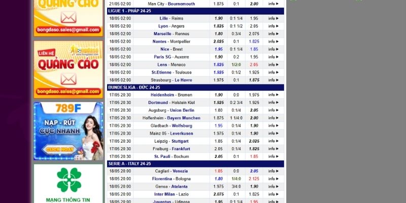 Nhận định phong độ và cơ hội thành công cho bạn