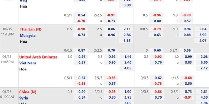 Giải mã cách tính và đọc tỷ lệ kèo trong thực tế là gì?